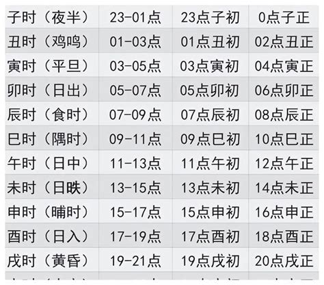 古代時程|十二时辰对照表